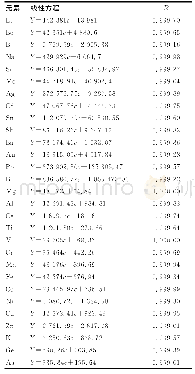 表2 29种金属元素的线性关系