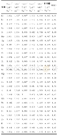 《表6 方法重复性测定结果》