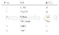 表1 不同溶剂对化合物3a收率的影响