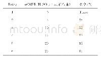 表2 n(MFR-H2SO4）∶n（苯乙腈）比对化合物3a收率的影响
