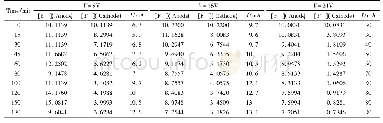 《表2 过流电流和残余氟浓度 (mg·L-1) 与两极电压差的关系 (两极间距为5cm) Tab.2 Relative of current, residual fluorine concentrat