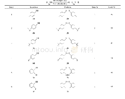 《表3 反应底物的扩展Tab.3 Investigation of reaction substrates》