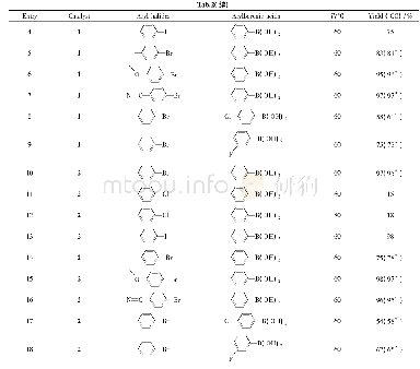 《表2 芳基硼酸与卤代苯的Suzuki偶联反应 (催化剂为1和2)》