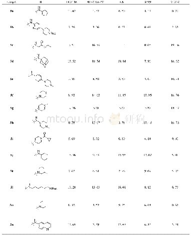 《表1 化合物5a～5s对HCT116, MD-MBA-231, C6, A549 and MCF-7的IC50值 (μmol/L)》