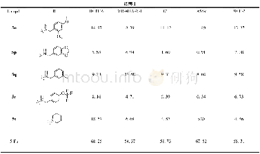 表1 化合物5a～5s对HCT116, MD-MBA-231, C6, A549 and MCF-7的IC50值 (μmol/L)