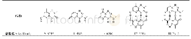 《表1 不同异构体结构的总势能比较 (Chem Bio3DUltra12.0, MM2 Minimize)》