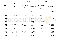 《表3 两模型测试集分子p Ki实验值与预测值比较》