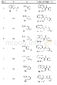 表3 反应底物的拓展a