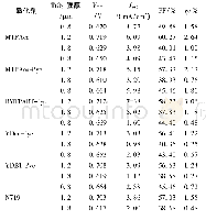 表1 不同染料及Ti O2膜厚的ss DSSC的光电性能参数