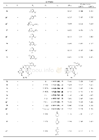 《表1 CSF-1R抑制剂的结构和生物活性数据》