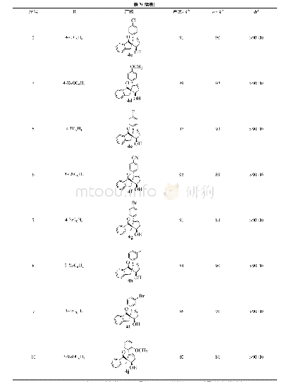 表3 螺环四氢噻吩类化合物的合成a