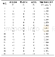 《表2 实验方案和结果：基于浊点提取悬铃木球叶中黄酮化合物的研究》