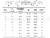 《表1 1,4-二取代-1,2,3-三氮唑的合成条件优化a》