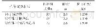 《表3 一般大型固体运载发动机的部分参数》