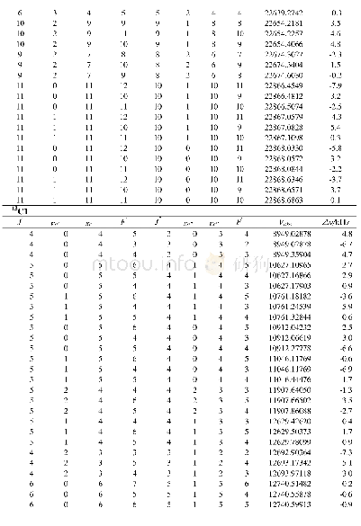 《Table S2:Transition frequencies of isotopologues of the 2-ethtylaniline in MHz.》