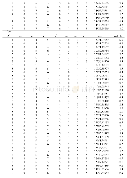Table S2:Transition frequencies of isotopologues of the 2-ethtylaniline in MHz.