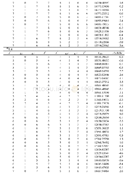 Table S2:Transition frequencies of isotopologues of the 2-ethtylaniline in MHz.