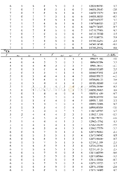 Table S2:Transition frequencies of isotopologues of the 2-ethtylaniline in MHz.