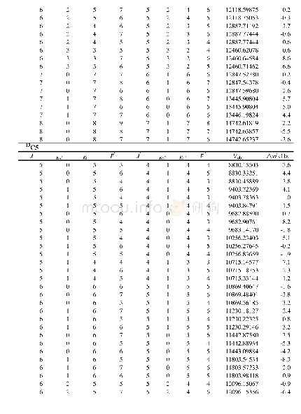 《Table S3:Transition frequencies of isotopologues of the 3-ehtylaniline in MHz.》
