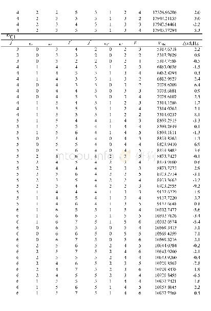 Table S4:Transition frequencies of isotopologues of the 4-ehtylaniline in MHz.