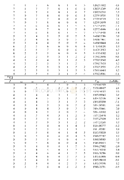 Table S4:Transition frequencies of isotopologues of the 4-ehtylaniline in MHz.