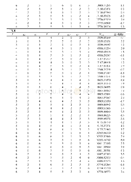 《Table S4:Transition frequencies of isotopologues of the 4-ehtylaniline in MHz.》