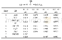 《表3“LB---H-O(-H)---B(C6F5)3”三组分复合物中原子间距优化数据》