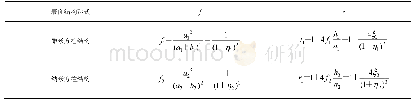 《表1 超疏水表面的结构参数》