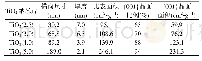 《表1 四种TiO2纳米片的结构信息》