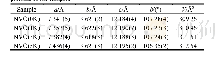 《表1 样品的XRD谱图精修后的晶胞参数》