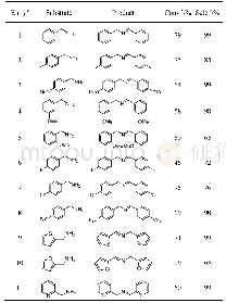 《表3 In2S3/CdIn2S4-30为催化剂催化苯甲胺的衍生物》