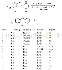 《表1 反应条件的优化：S—H键和N—H键交叉偶联放氢制备亚磺酰胺》