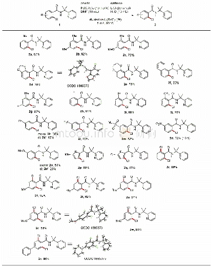 《表2 底物拓展a：电氧化促进的钯催化的芳烃C(sp~2)—H键氯代反应》