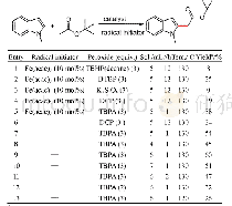 《表1 反应条件筛选a：富电子杂环芳烃与酮酯的自由基脱氢偶联反应》