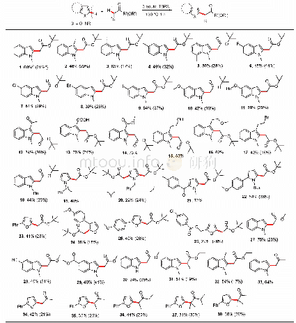 《表2 杂环的底物拓展a：富电子杂环芳烃与酮酯的自由基脱氢偶联反应》