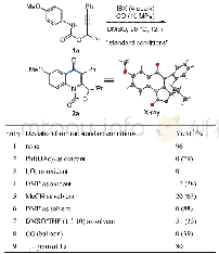 《表1 反应条件优化：通过自由基串联环化反应合成4-喹诺酮类化合物》