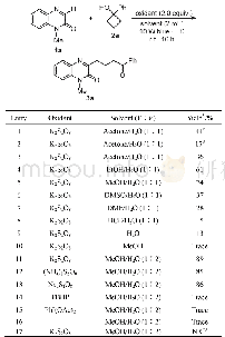 《表1 反应条件的优化a：可见光促进环烷醇氧化开环的喹喔啉酮烷基化反应》