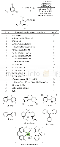 《表1 亚铜盐催化溴二氟乙酸乙酯对均三甲氧基苯的二氟烷基化反应条件优化》