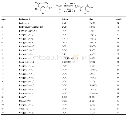 《表1 反应条件优化a：氨基酸酯Katritzky盐用于β,γ-不饱和酯和γ-酮酯合成的研究》