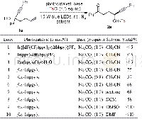 《表1 反应条件的优化a：磺酰氯参与的基于远端炔基迁移的非活化烯烃炔基化反应》