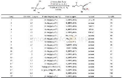 《表2 反应条件的优化a：磺酰氯参与的基于远端炔基迁移的非活化烯烃炔基化反应》