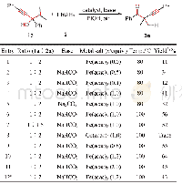 《表1 反应条件优化a：氢自由基引发的1,2-炔基迁移》