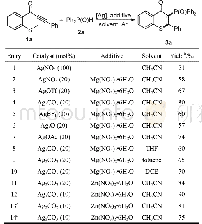 《表1 反应条件优化a：自由基促进硫甲基取代的炔酮的环化反应》