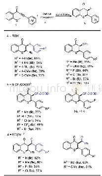 《表3 磷、硫、醛、二氟自由基前体与炔酮反应底物范围》