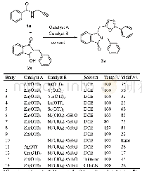 《表1 反应条件的优化：Zn/Ni双金属接力催化:一锅法分子内环异构化/分子间酰胺化反应构建噁唑衍生物》