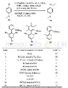 《表1反应条件优化a：由芳基卤化物、芳基硼酸和芳烃一锅法合成单氟甲氧基芳烃》