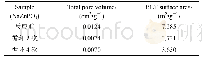表1 NaZnPO4的孔结构性质随循环次数的变化
