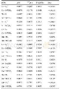 表2 中间体的M—N键的键临界点处的电子密度拓扑参数