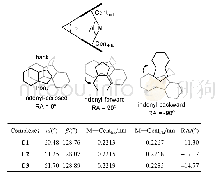 《表1 配合物C1～C3的部分结构参数》