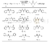 表4 一级胺的脲化反应底物拓展a